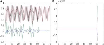 Commentary: Multidimensional discrete chaotic maps